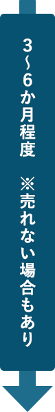 3~6ヶ月程度※売れない場合もあり