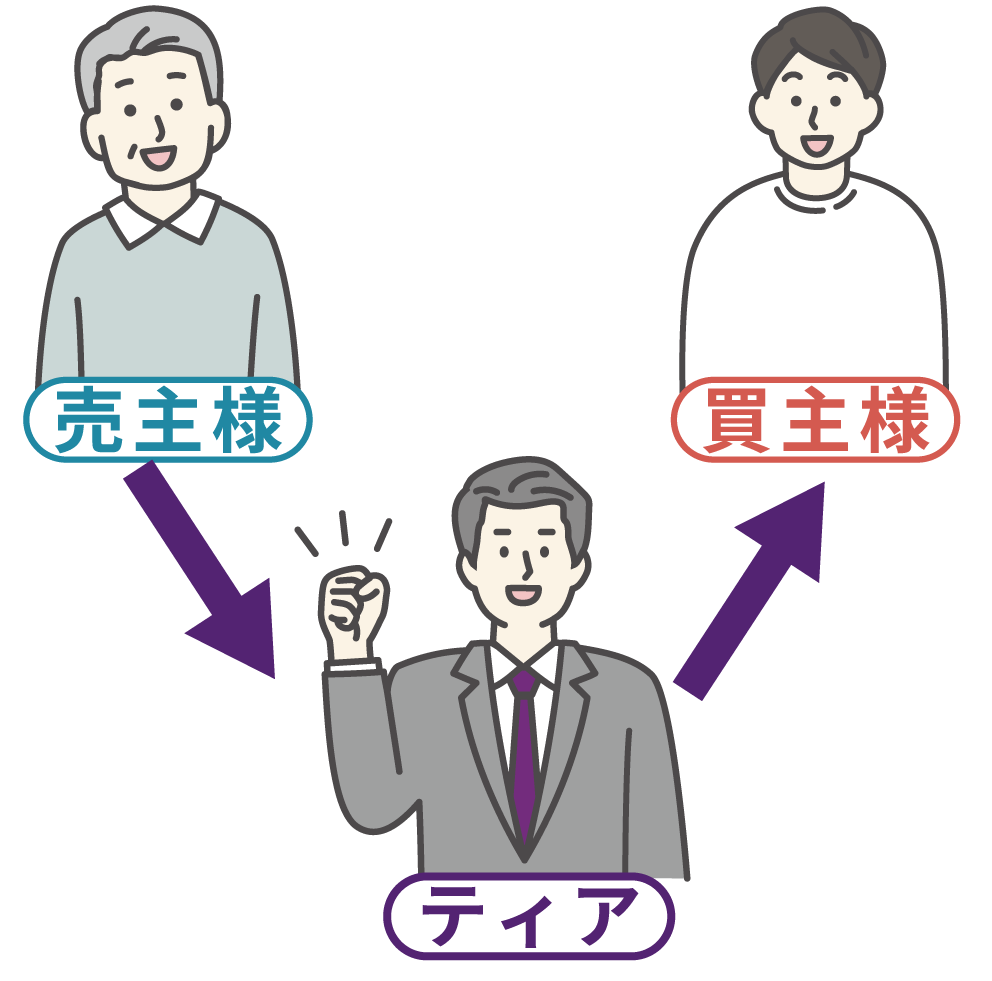 ティアの不動産専⾨スタッフにご相談ください